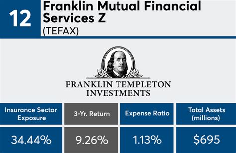 Franklin Mutual Financial Services Fund .